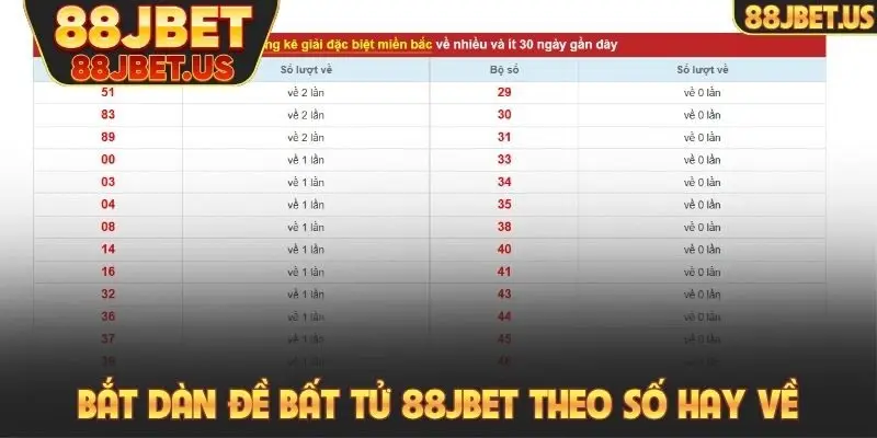 Dàn Đề Bất Tử 88JBET - Hành Trình Chinh Phục Đỉnh Cao Xổ Số 4 Bắt dàn đề bất tử 88JBET theo số hay về